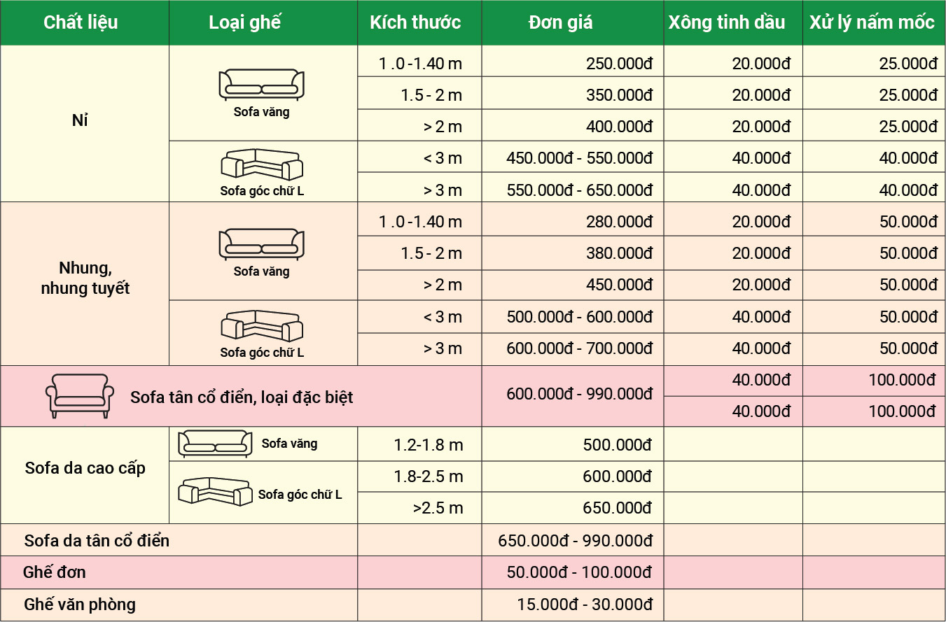 Bang gia giat sofa 01