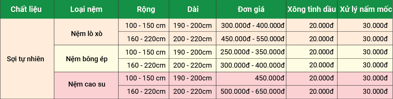 Bang gia giat sofa 02
